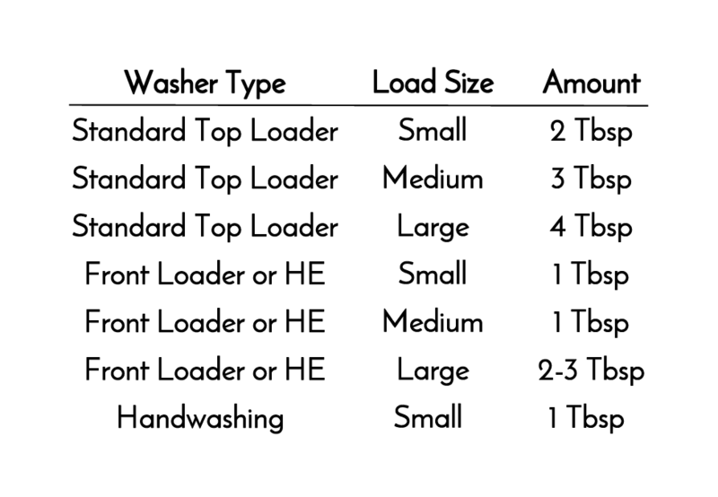 Jarhead Aromatics' Fragrance-Free Handmade Natural Laundry Soap: use 2-4 Tbsp for top loaders, 1-3 Tbsp for front loaders/HE (small to large loads), and 1 Tbsp for small handwashing loads. Non-toxic, perfect for sensitive skin.