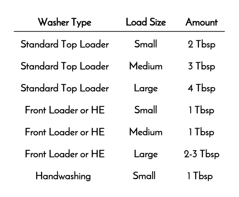 A chart of detergent amounts by washer type and load: Standard top loader needs 2-4 Tbsp; front loader/HE needs 1-2.5 Tbsp; handwashing uses 1 Tbsp of Jarhead Aromatics Fragrance-Free Handmade Natural Laundry Soap for small loads.